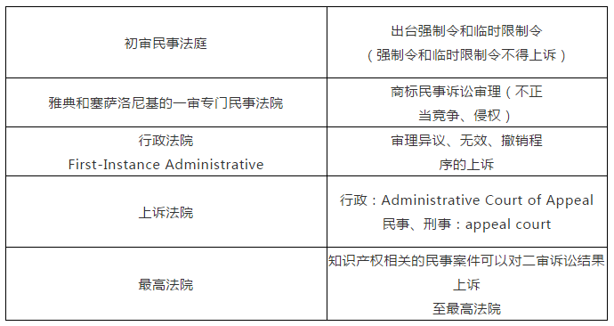 商標局：希臘商標注冊和維權流程介紹！