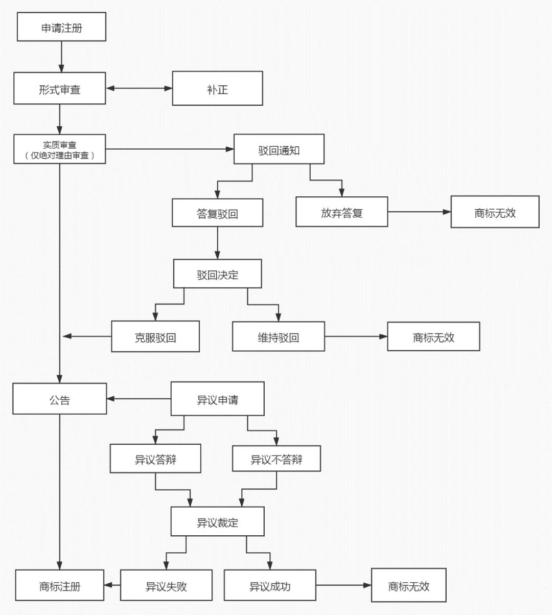 商標局：希臘商標注冊和維權流程介紹！