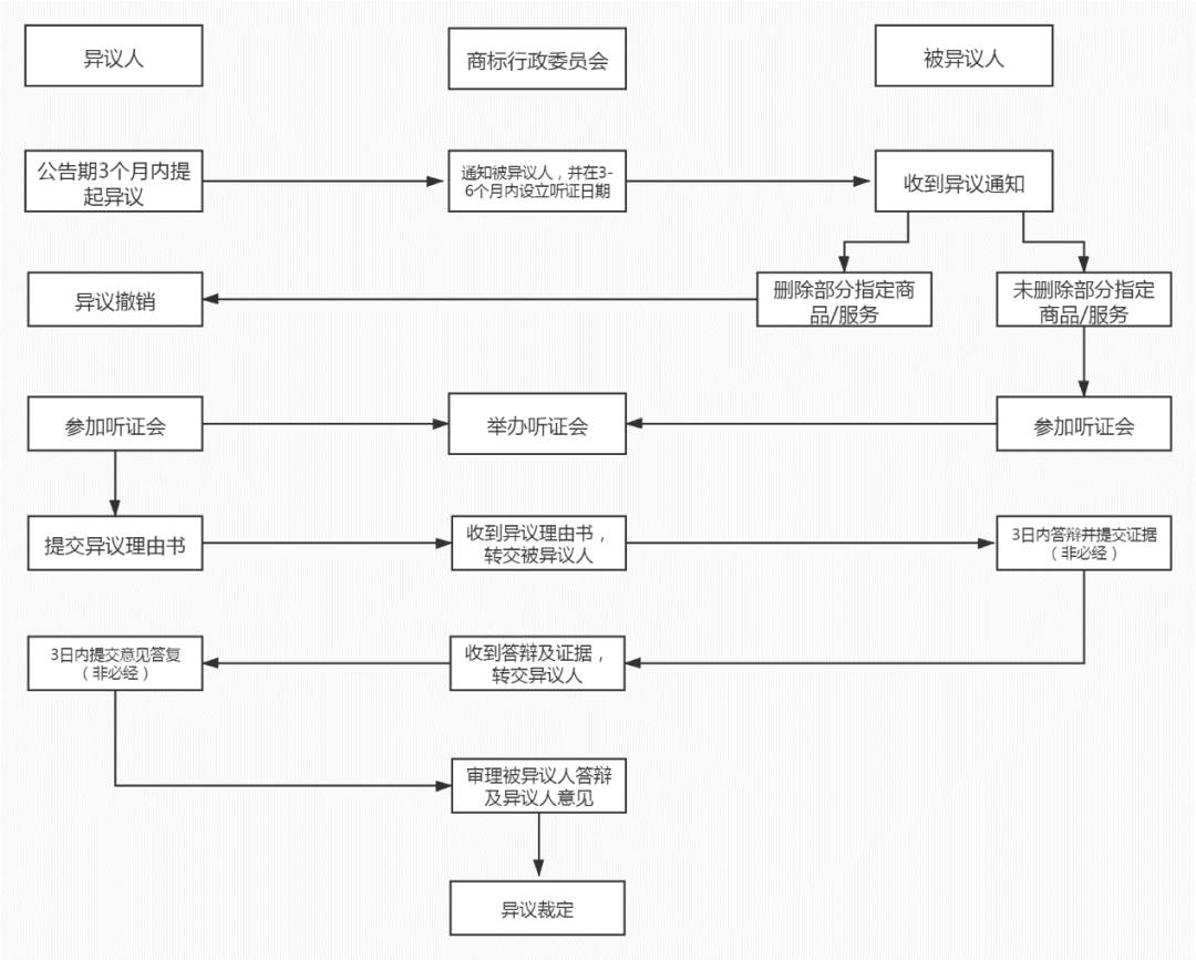 商標局：希臘商標注冊和維權流程介紹！