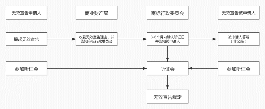 商標局：希臘商標注冊和維權流程介紹！