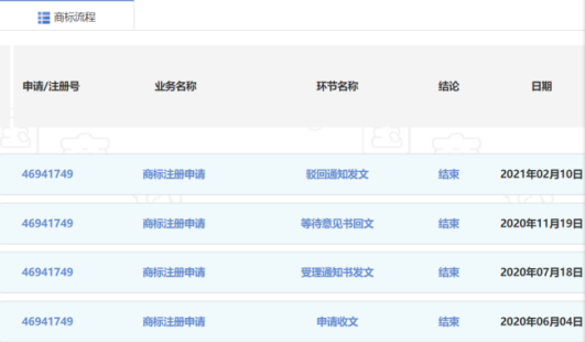 深圳一公司囤積商標，381件申請被駁回
