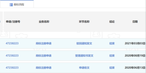 深圳一公司囤積商標，381件申請被駁回