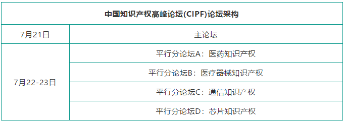 誠邀出席 | 中國知識產權高峰論壇（CIPF）最新議程