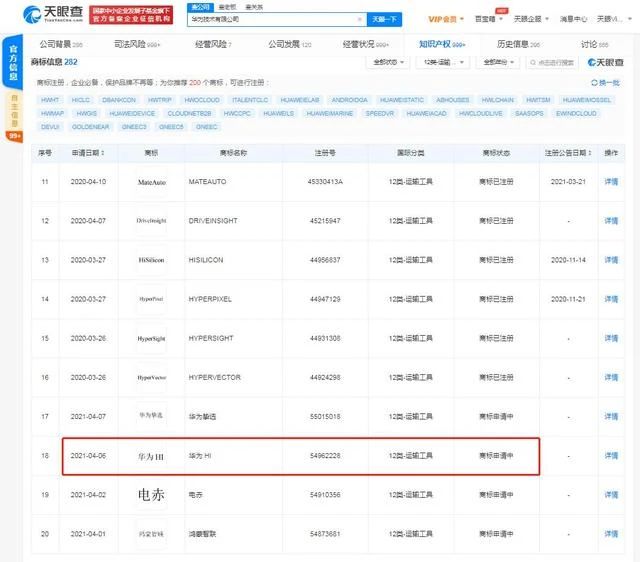 #晨報#美國ITC發布對可穿戴監測設備、系統及其組件的337部分終裁；因涉及不正當競爭行為，美團被判向餓了么賠償35.2萬元