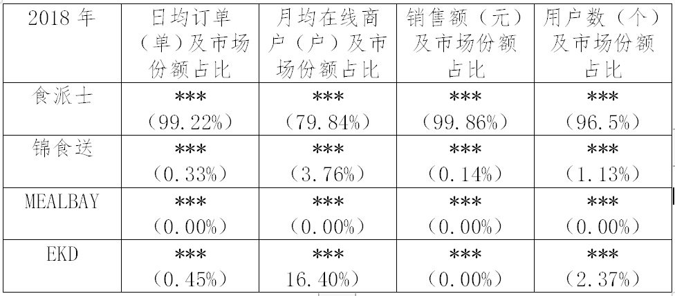 繼阿里之后，又一外送平臺因“二選一”被罰116萬?。ǜ教幜P決定書）