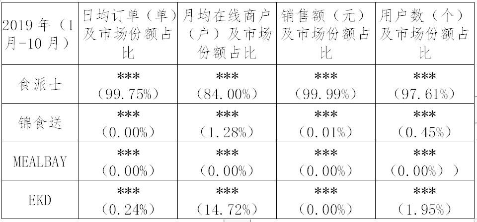 繼阿里之后，又一外送平臺因“二選一”被罰116萬?。ǜ教幜P決定書）