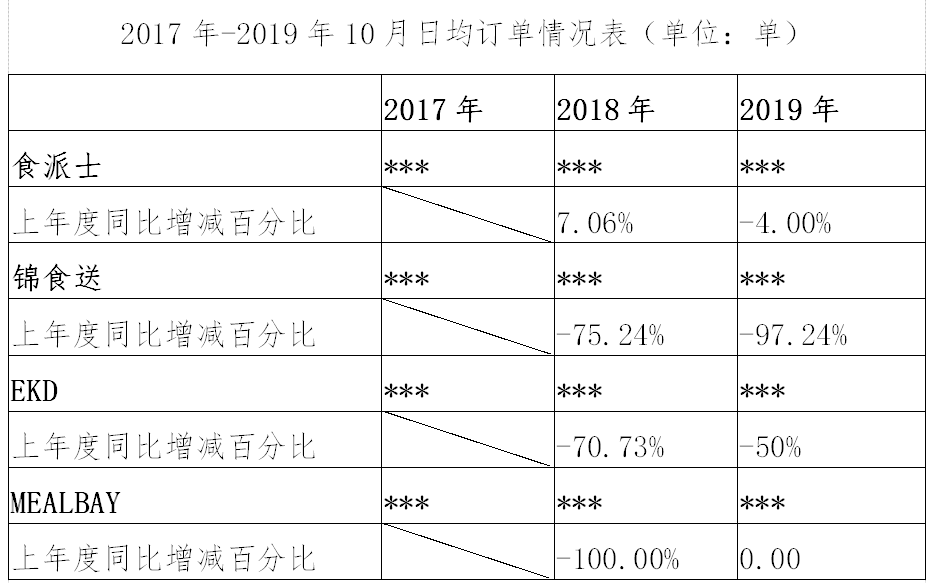 繼阿里之后，又一外送平臺因“二選一”被罰116萬?。ǜ教幜P決定書）