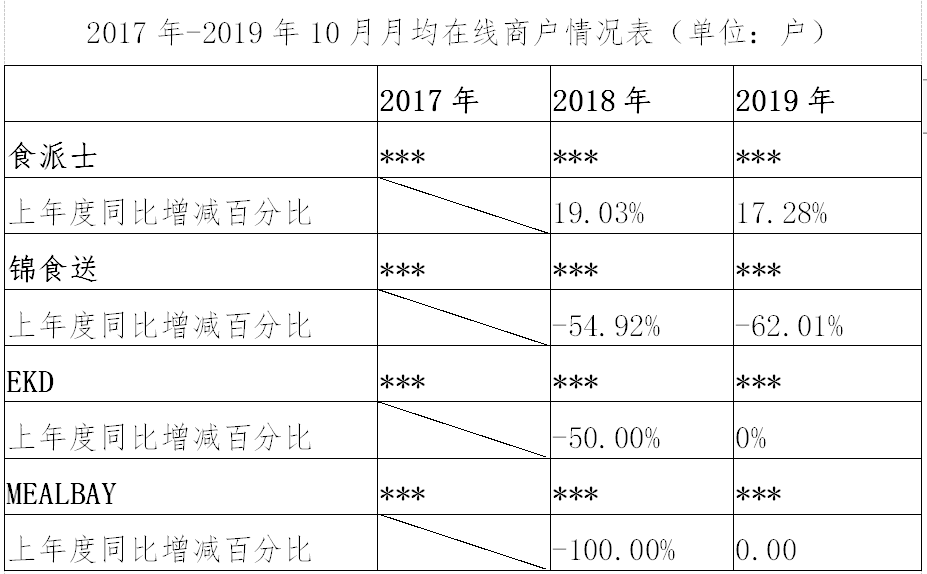 繼阿里之后，又一外送平臺因“二選一”被罰116萬?。ǜ教幜P決定書）