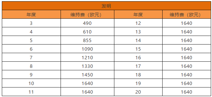 歐洲專利局專利法律狀態和年費查詢步驟