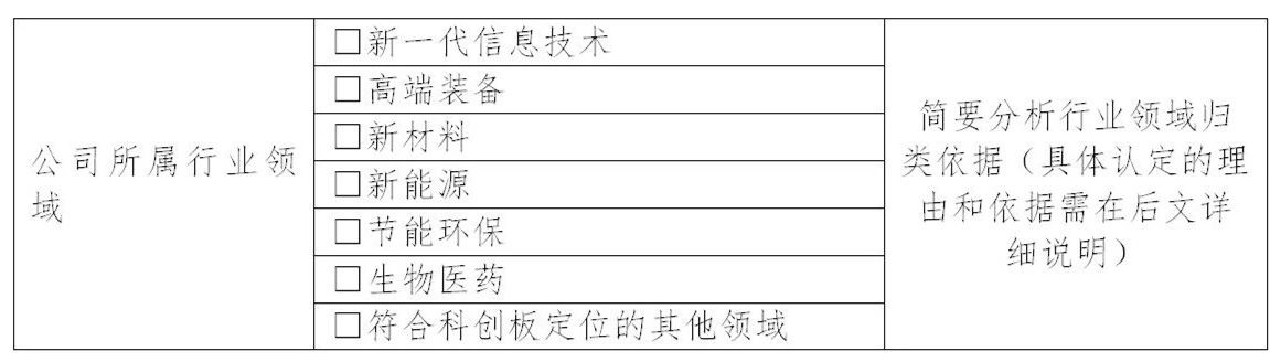 上交所：支持鼓勵擁有核心技術專利50項以上的企業申報科創板！