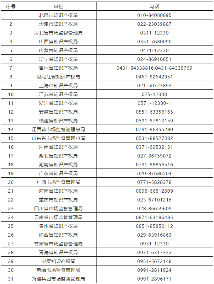 征集線索！“專職編寫非正常申請專利行為”和“通過網絡為全國代寫低質專利的行為”