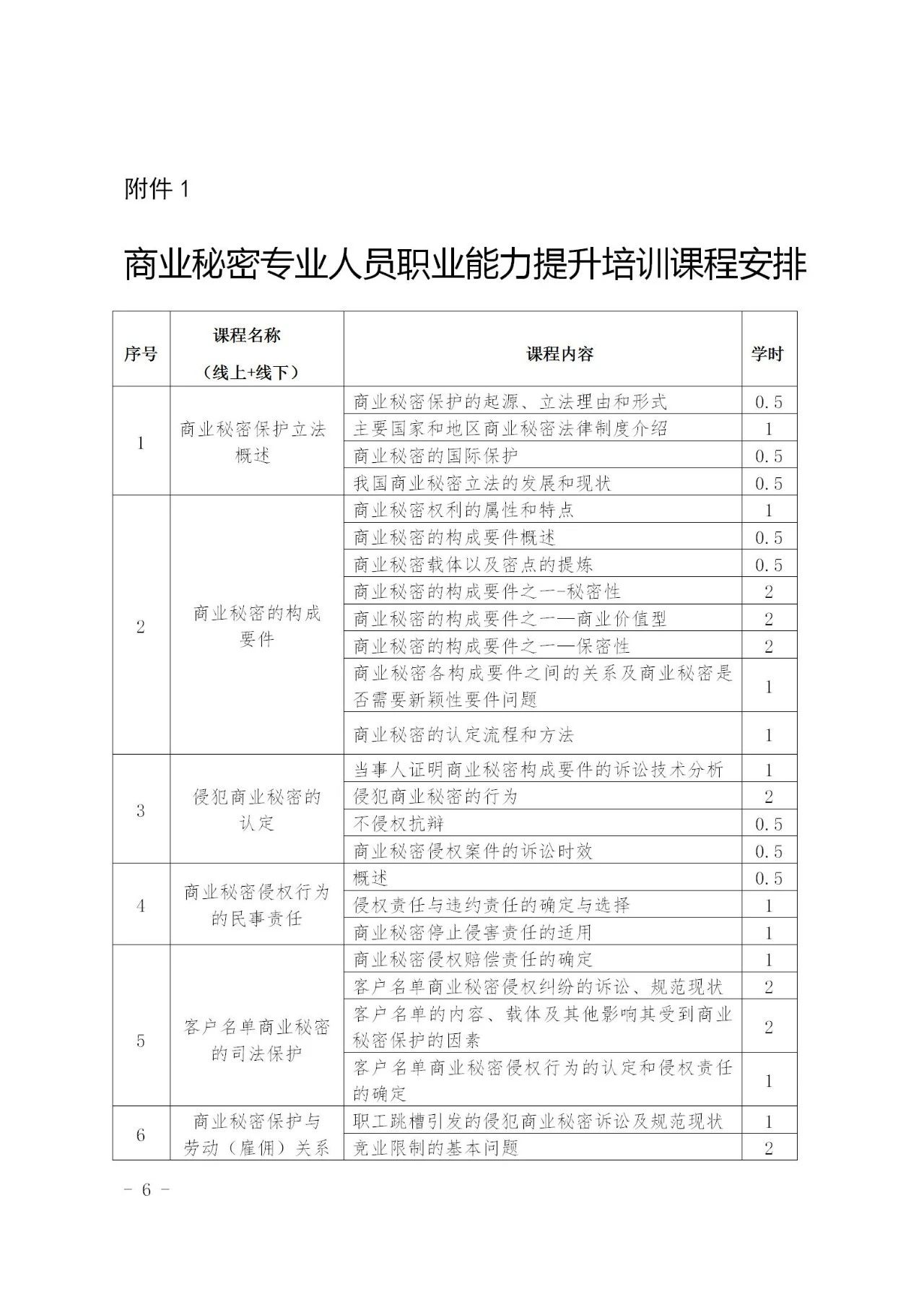 商業秘密專業人員職業能力提升培訓班報名將于4月26日截止！