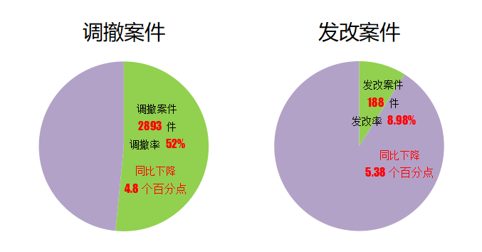 2020深圳法院知識產權司法保護狀況及典型案例發布