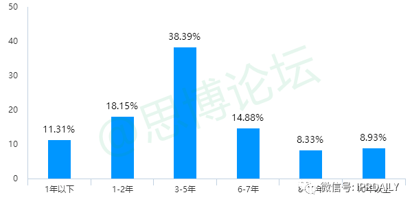 《2020年企業IPR薪資調查報告》