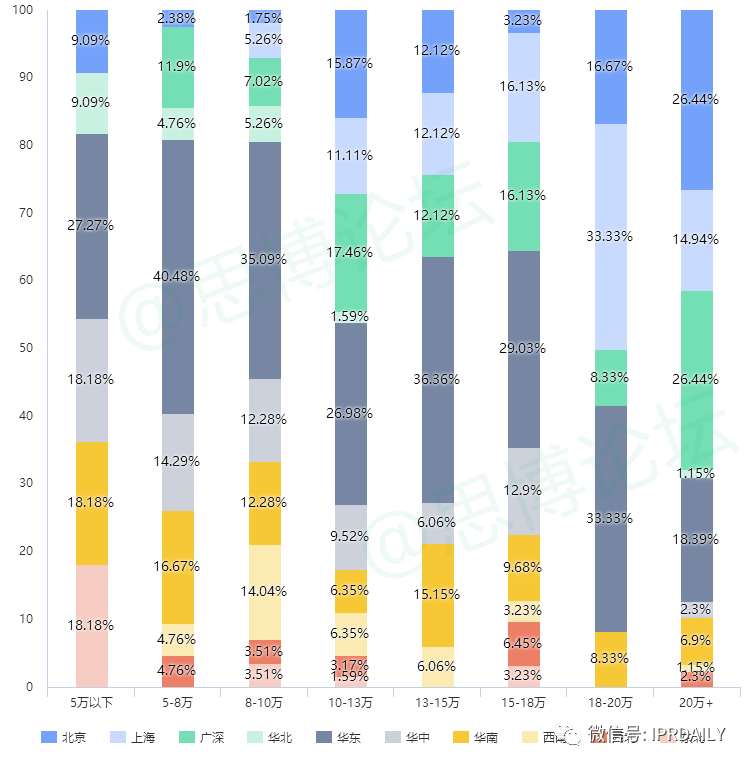 《2020年企業IPR薪資調查報告》