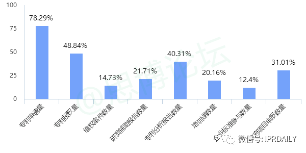 《2020年企業IPR薪資調查報告》