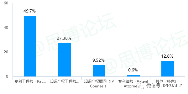 《2020年企業IPR薪資調查報告》