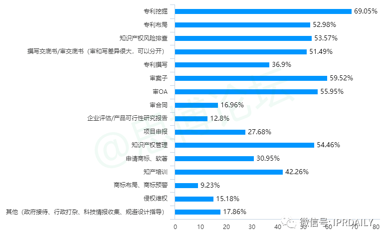 《2020年企業IPR薪資調查報告》