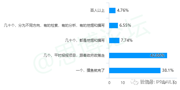 《2020年企業IPR薪資調查報告》