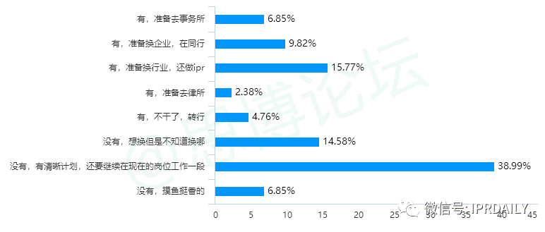 《2020年企業IPR薪資調查報告》