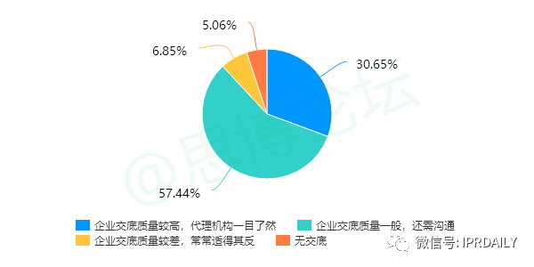 《2020年企業IPR薪資調查報告》