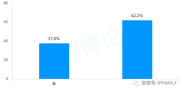 《2020年企業IPR薪資調查報告》