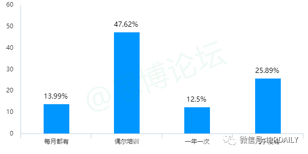 《2020年企業IPR薪資調查報告》
