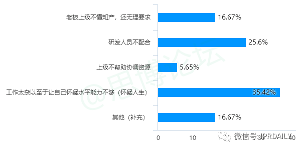 《2020年企業IPR薪資調查報告》