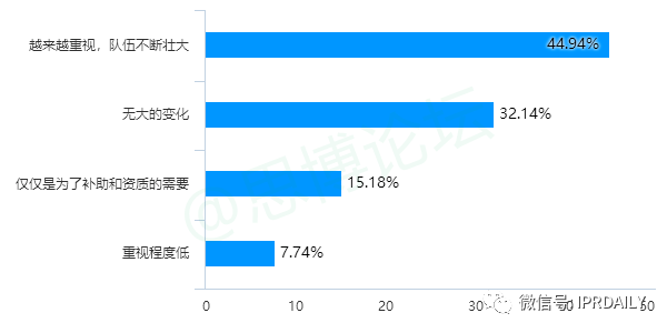 《2020年企業IPR薪資調查報告》
