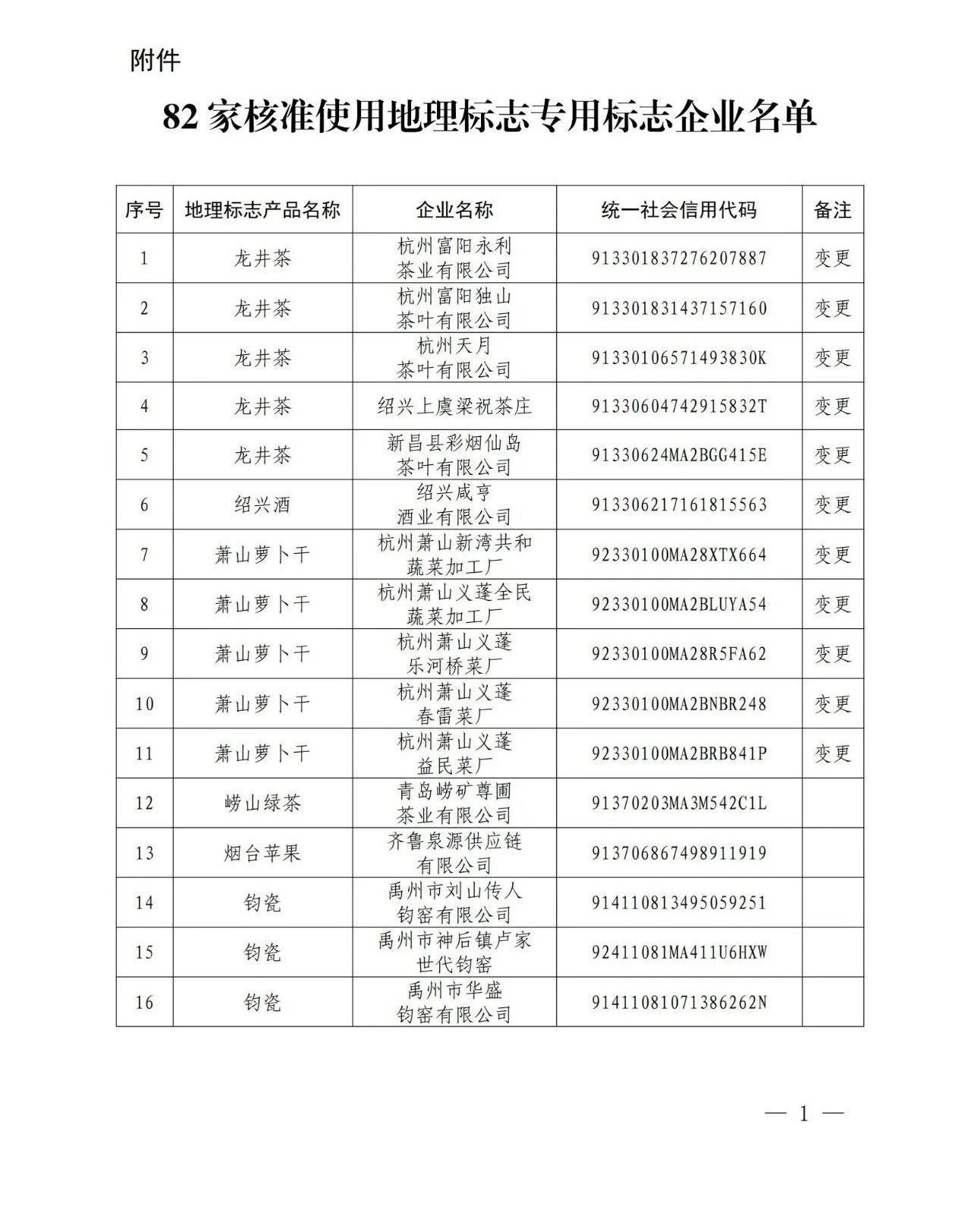 #晨報#中國（北京）自由貿易試驗區高端產業片區亦莊組團知識產權保護中心在北京經開區掛牌成立