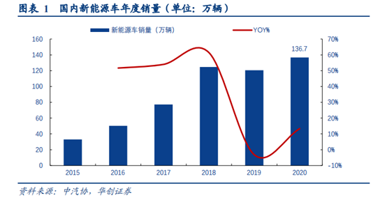 鋰二次電池、充換電、新能源汽車，這3大熱門技術都存在這個風險！