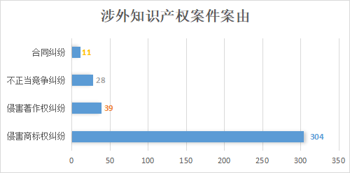 上海浦東法院涉外知識產權司法服務保障營商環境建設白皮書及典型案例