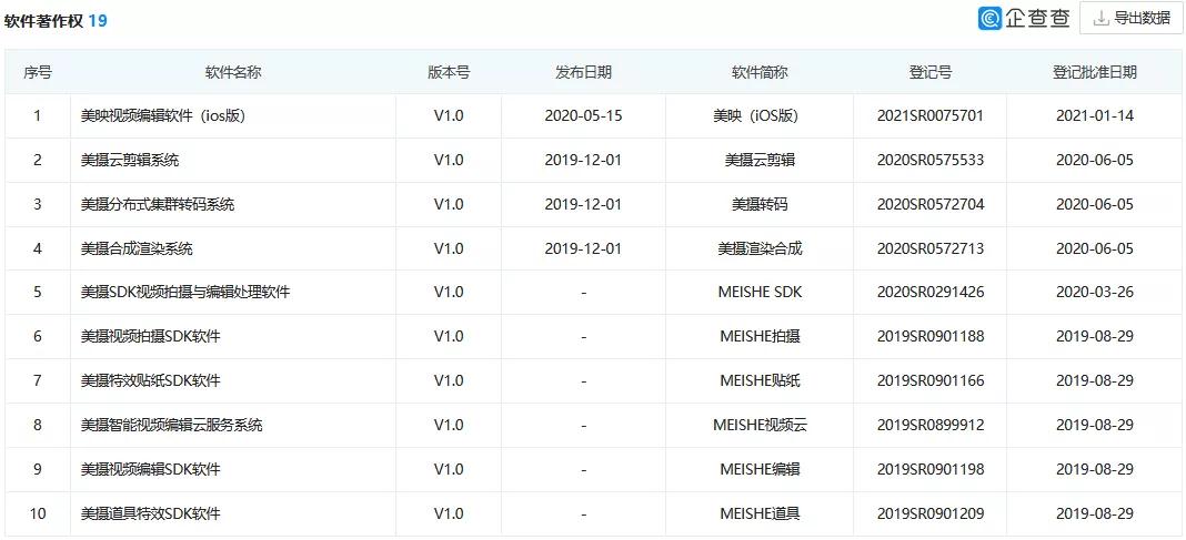 索賠22.7億！“美攝”訴“抖音”侵權