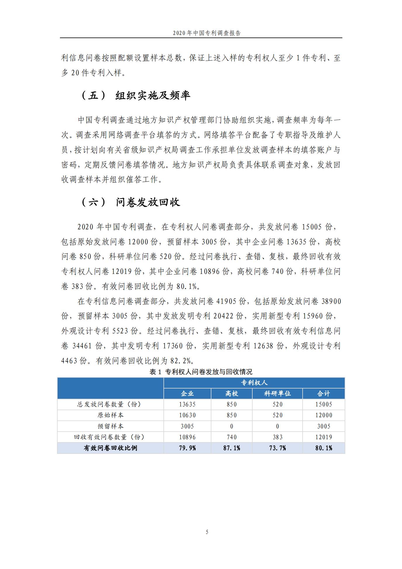 《2020年中國專利調查報告》全文發布