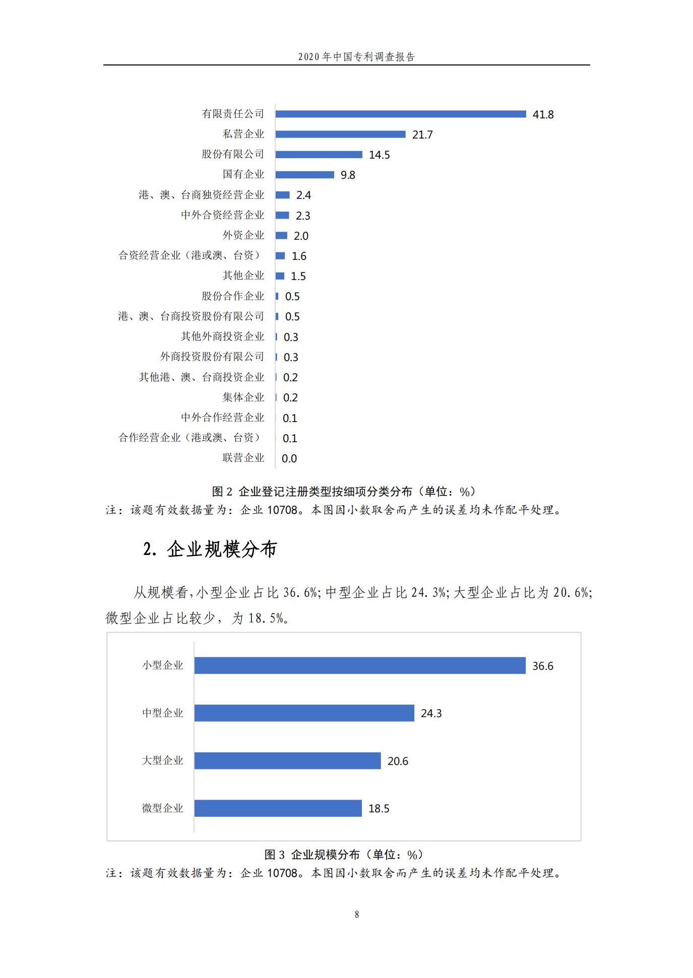 《2020年中國專利調查報告》全文發布