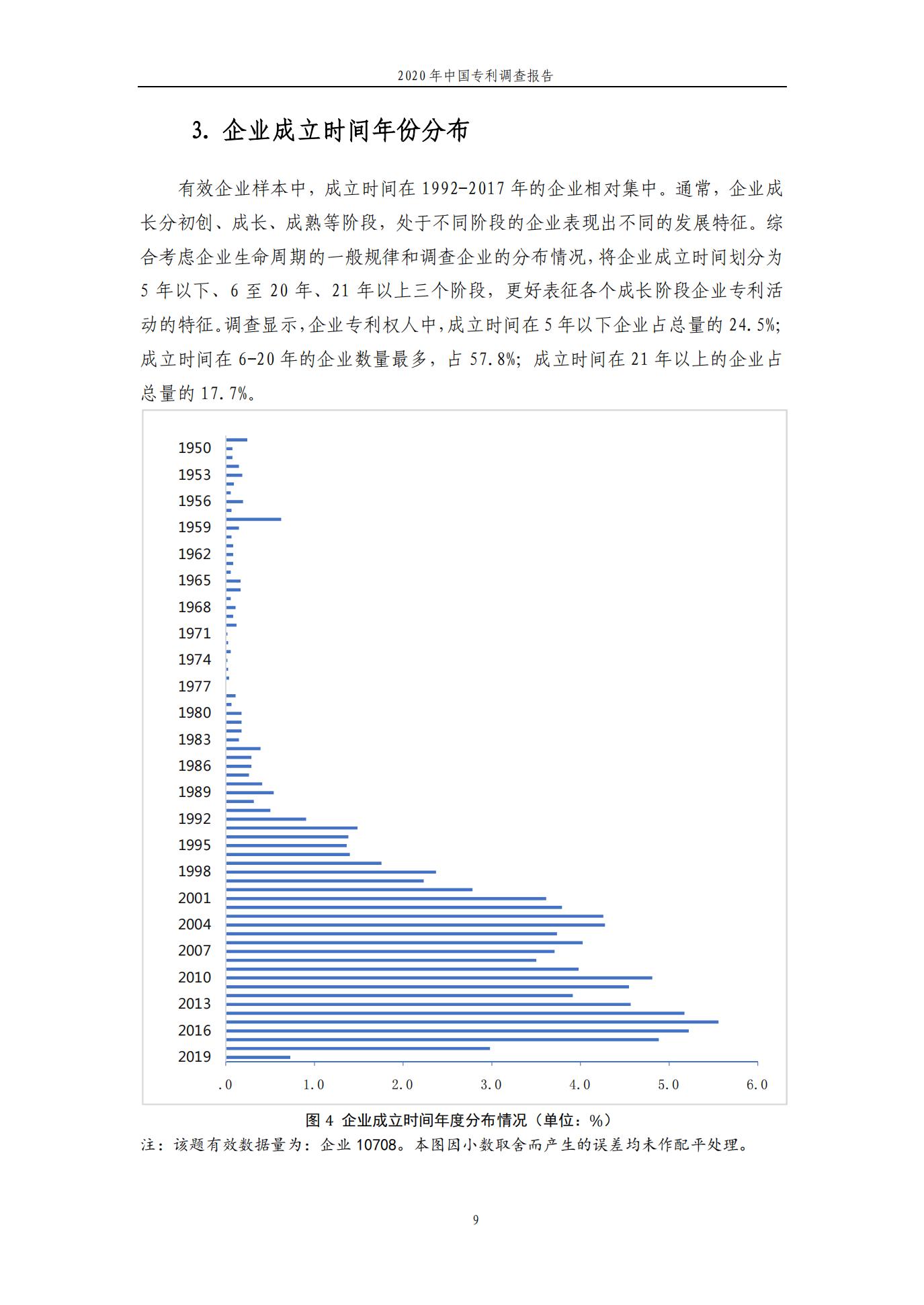 《2020年中國專利調查報告》全文發布