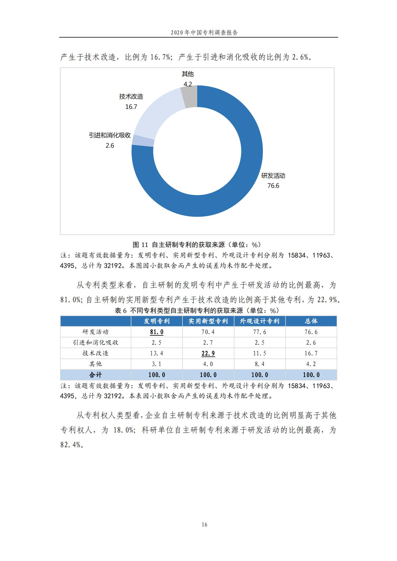 《2020年中國專利調查報告》全文發布