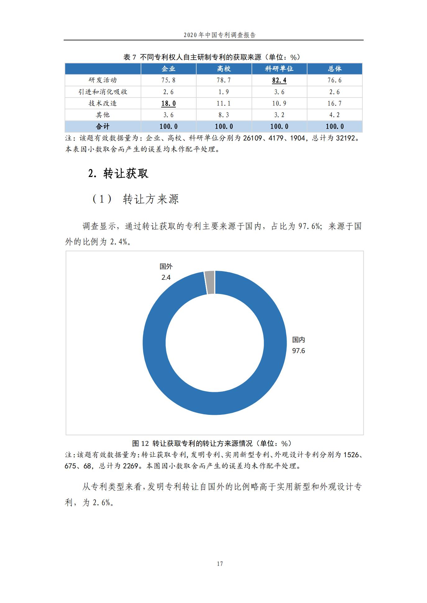 《2020年中國專利調查報告》全文發布
