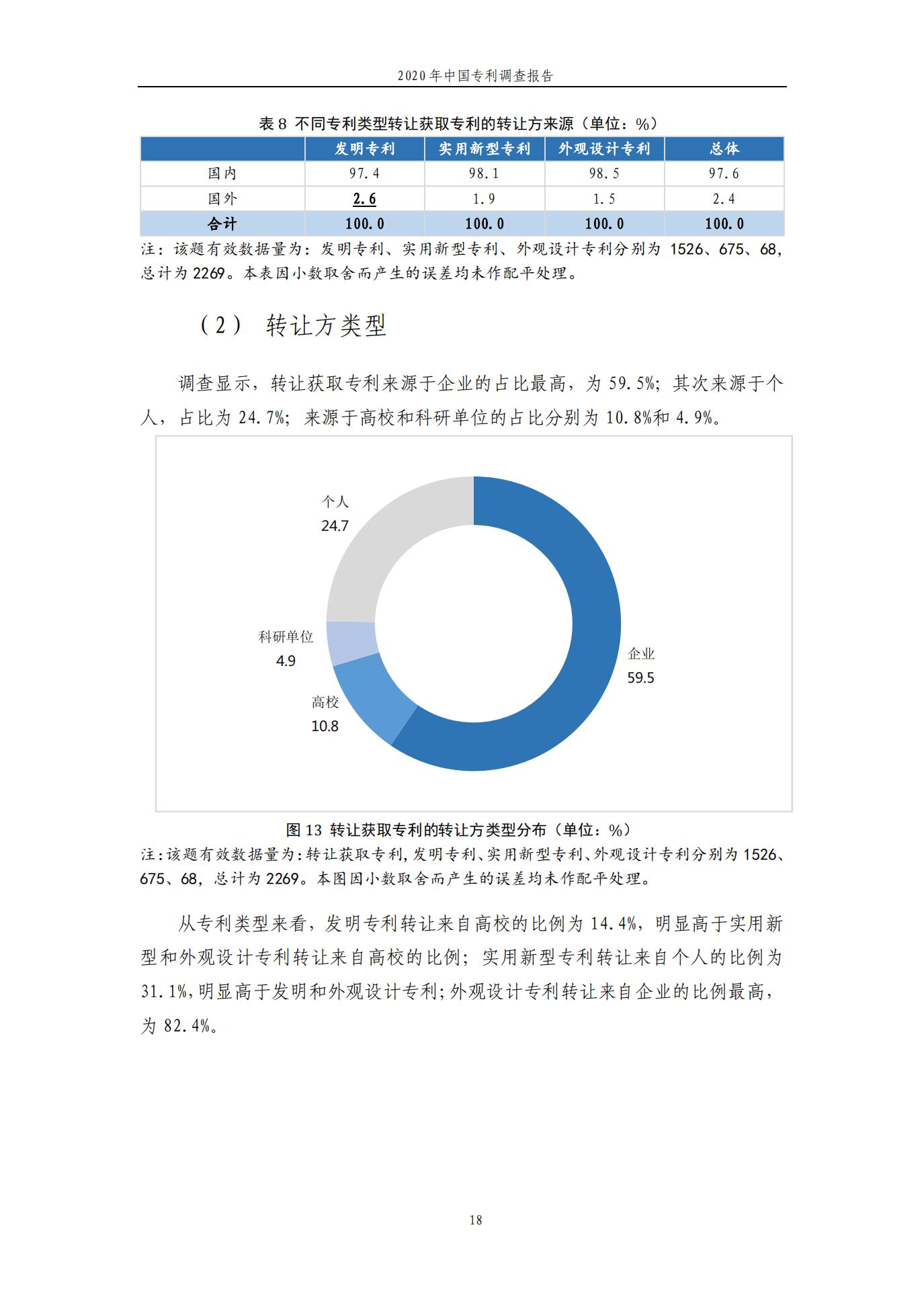 《2020年中國專利調查報告》全文發布