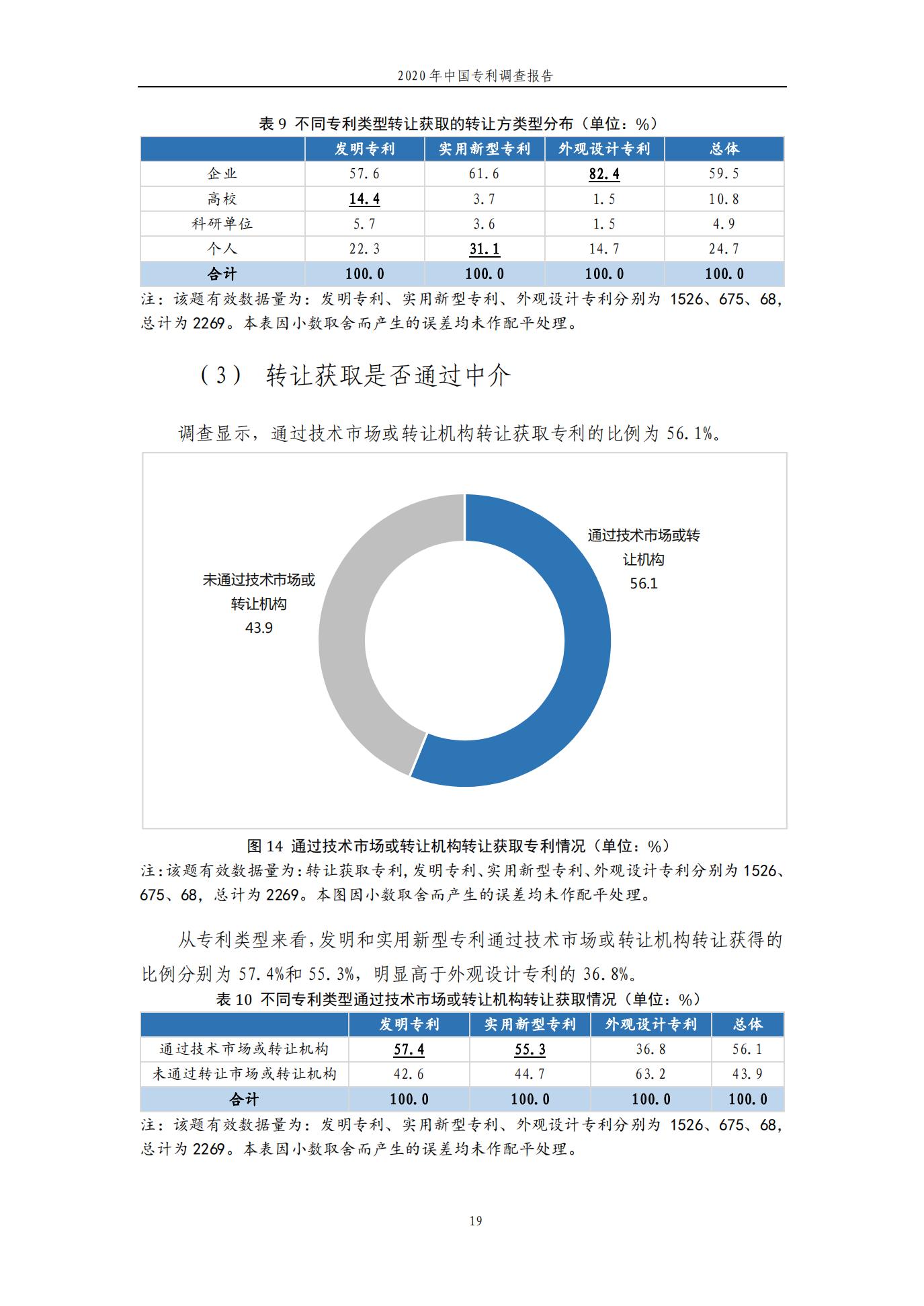 《2020年中國專利調查報告》全文發布