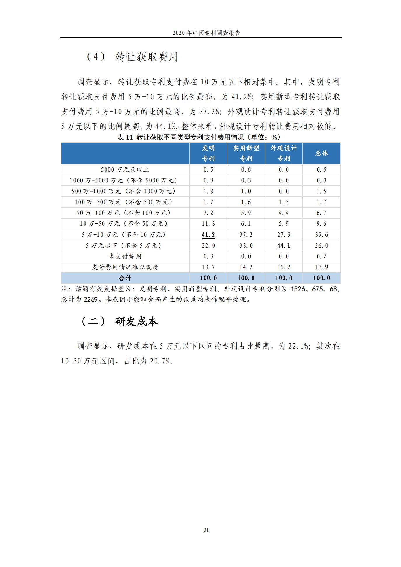 《2020年中國專利調查報告》全文發布