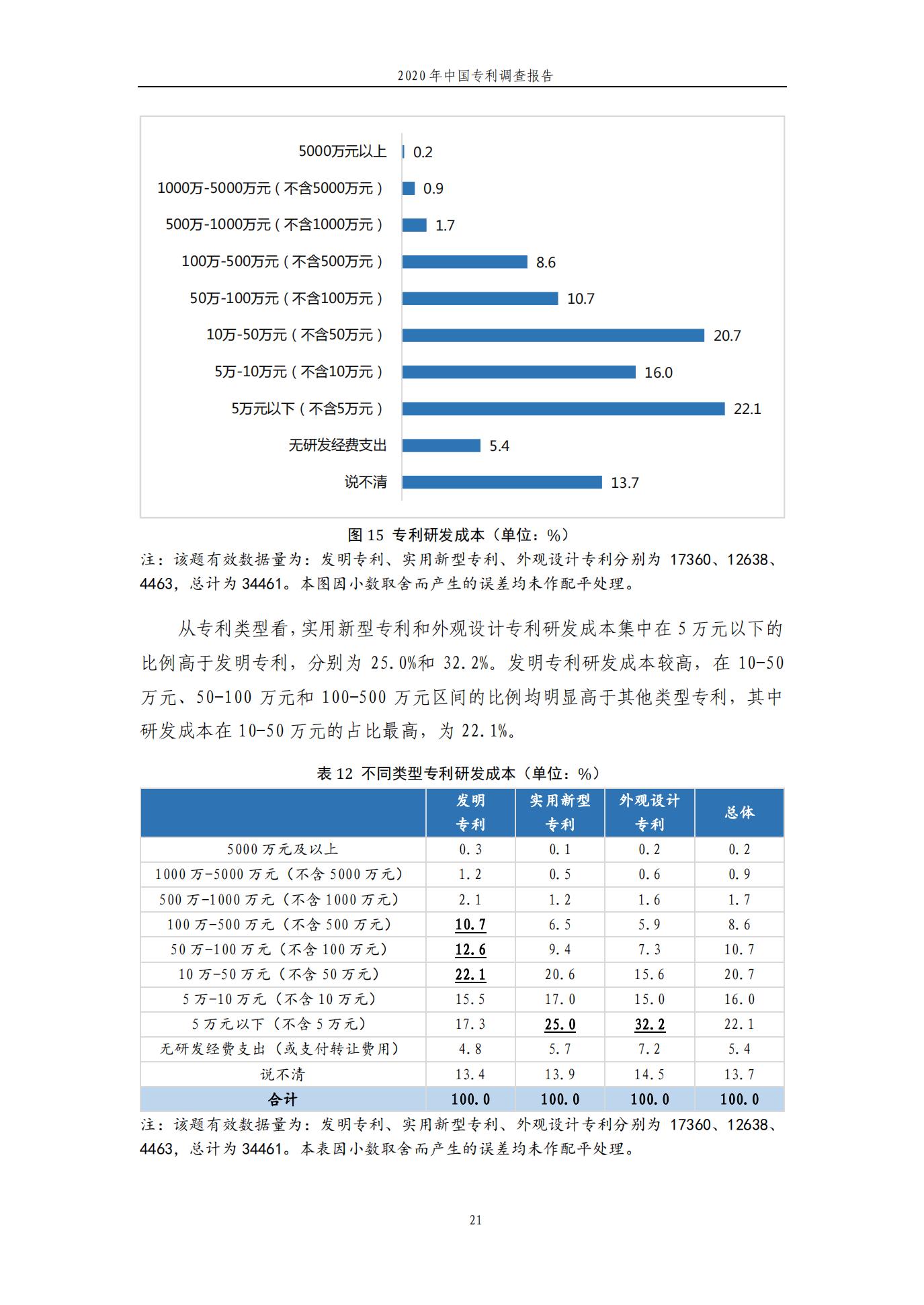 《2020年中國專利調查報告》全文發布