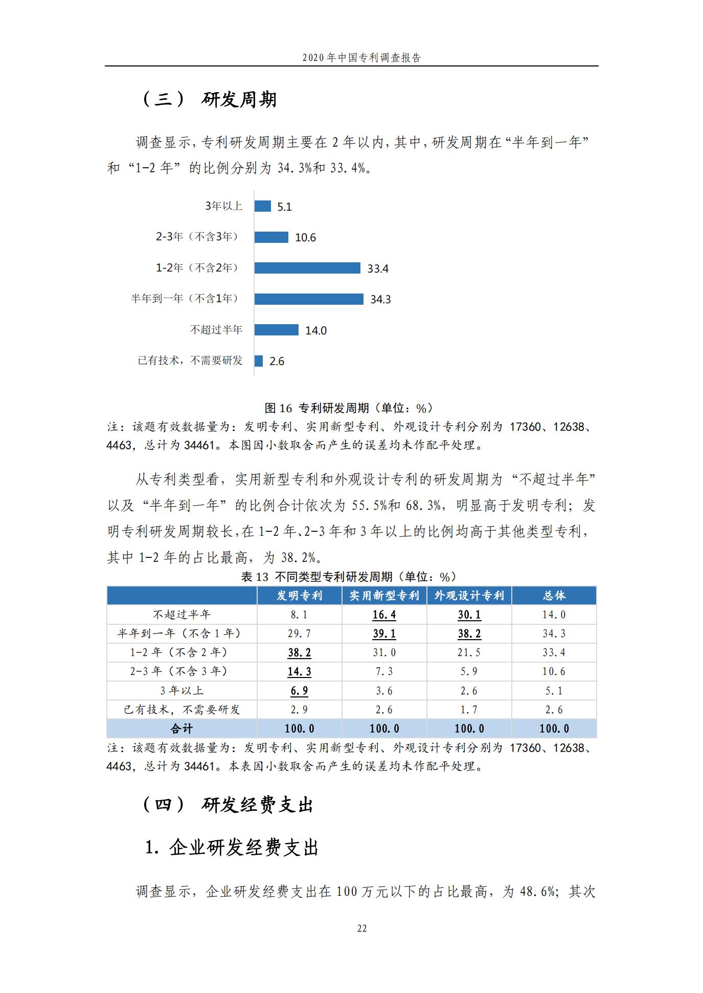 《2020年中國專利調查報告》全文發布