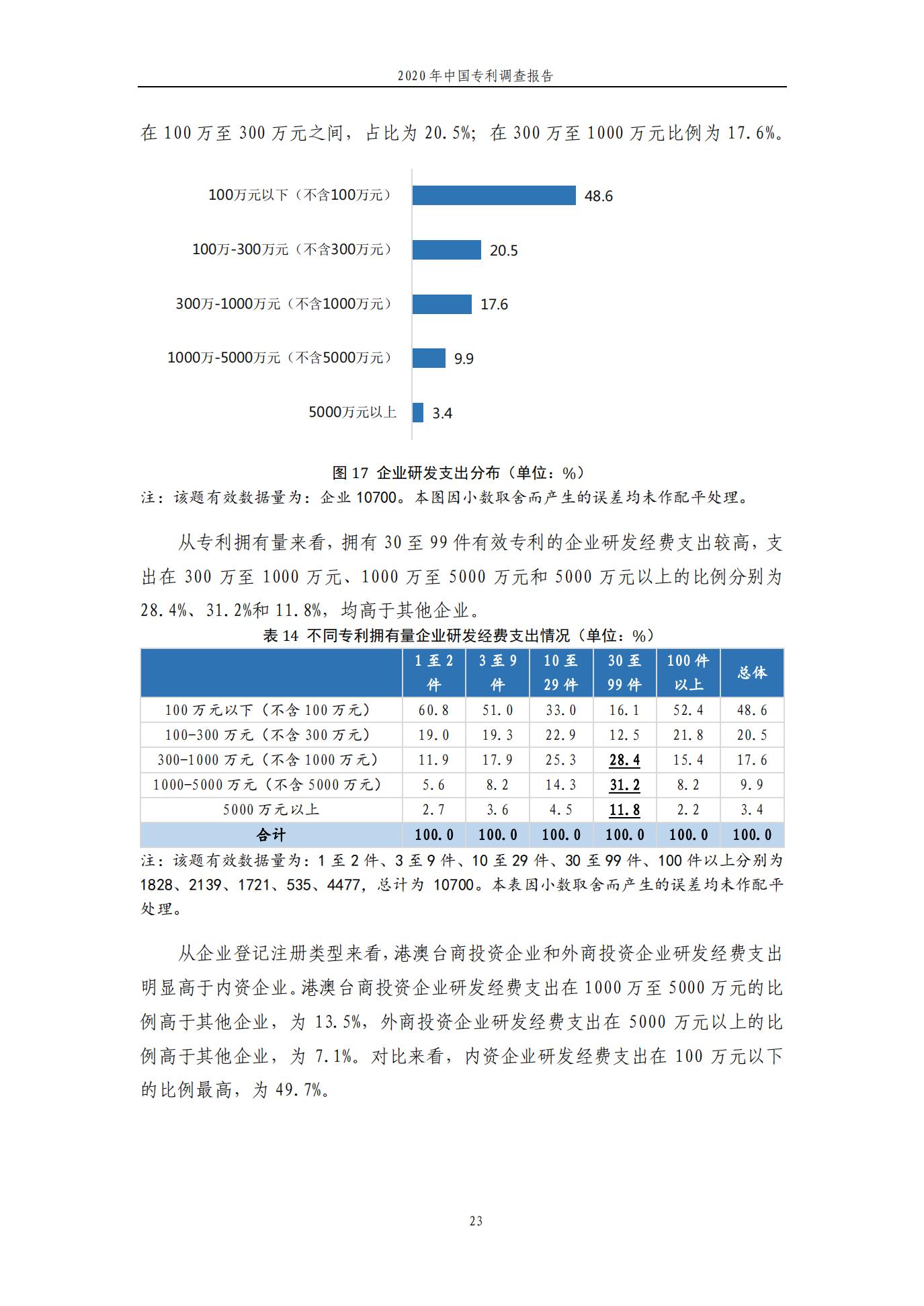 《2020年中國專利調查報告》全文發布