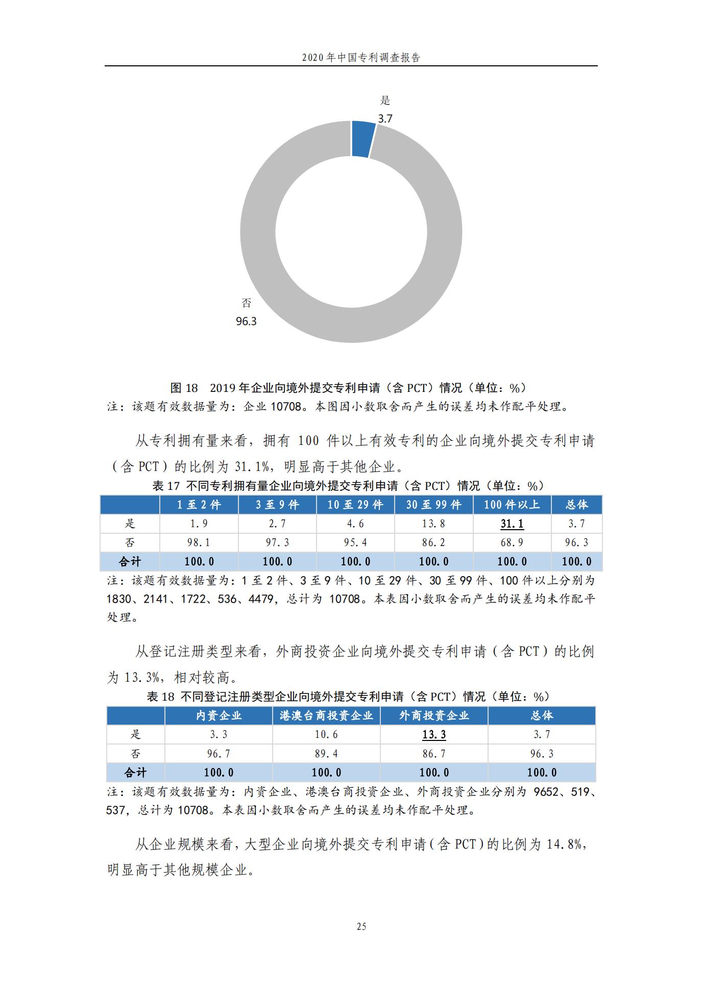 《2020年中國專利調查報告》全文發布