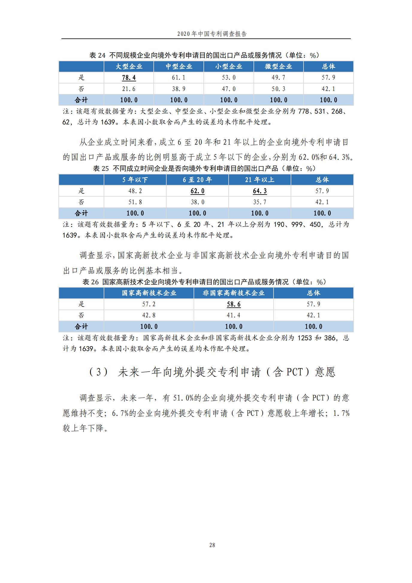 《2020年中國專利調查報告》全文發布