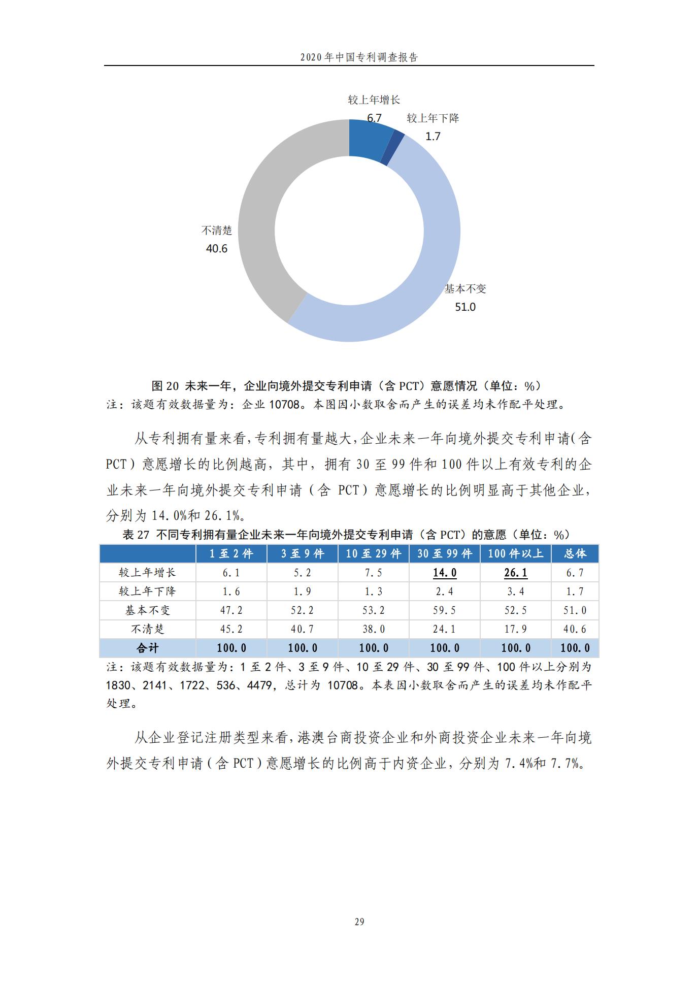 《2020年中國專利調查報告》全文發布