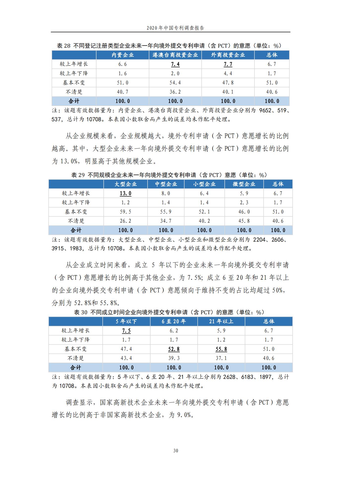 《2020年中國專利調查報告》全文發布