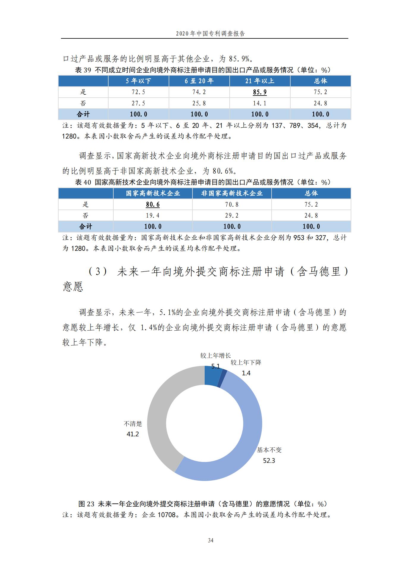 《2020年中國專利調查報告》全文發布