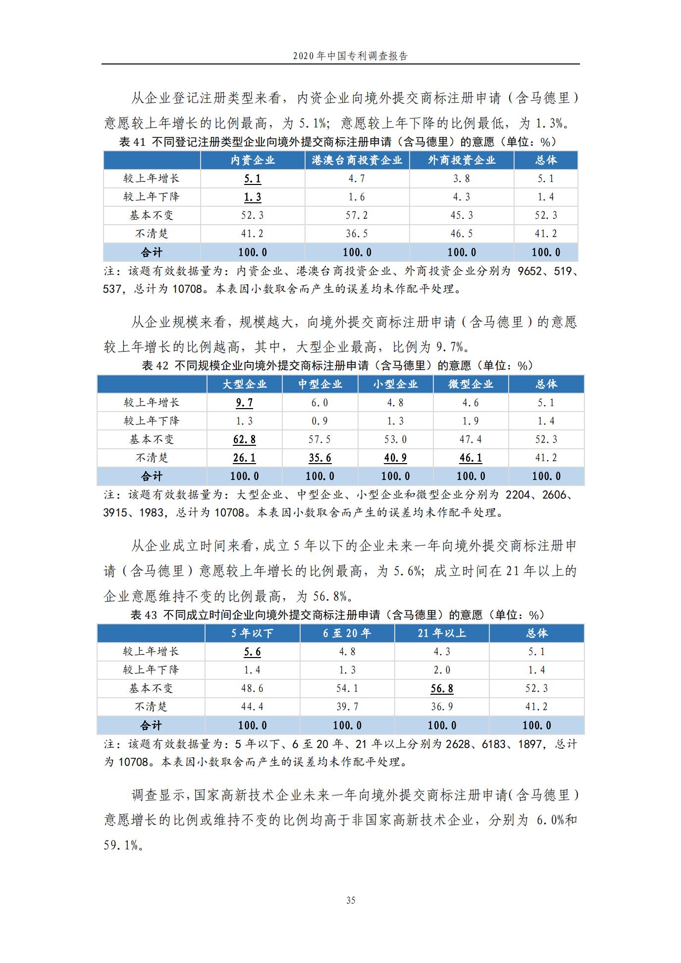 《2020年中國專利調查報告》全文發布
